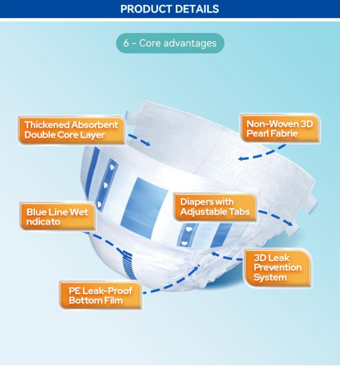 Σχεδιασμός OEM & ODM Χονδρικό χύδην Γυναίκες και άνδρες ηλικιωμένες Πιάνες για ενήλικες μιας χρήσης Υψηλή απορρόφηση 2